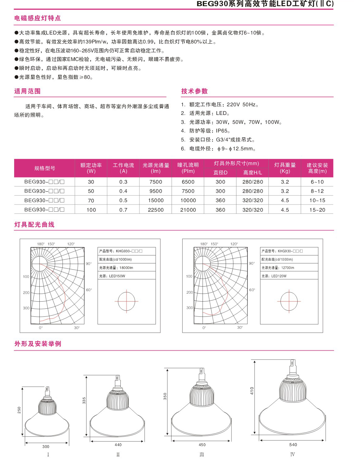 玻璃纤维与led工矿灯国家标准