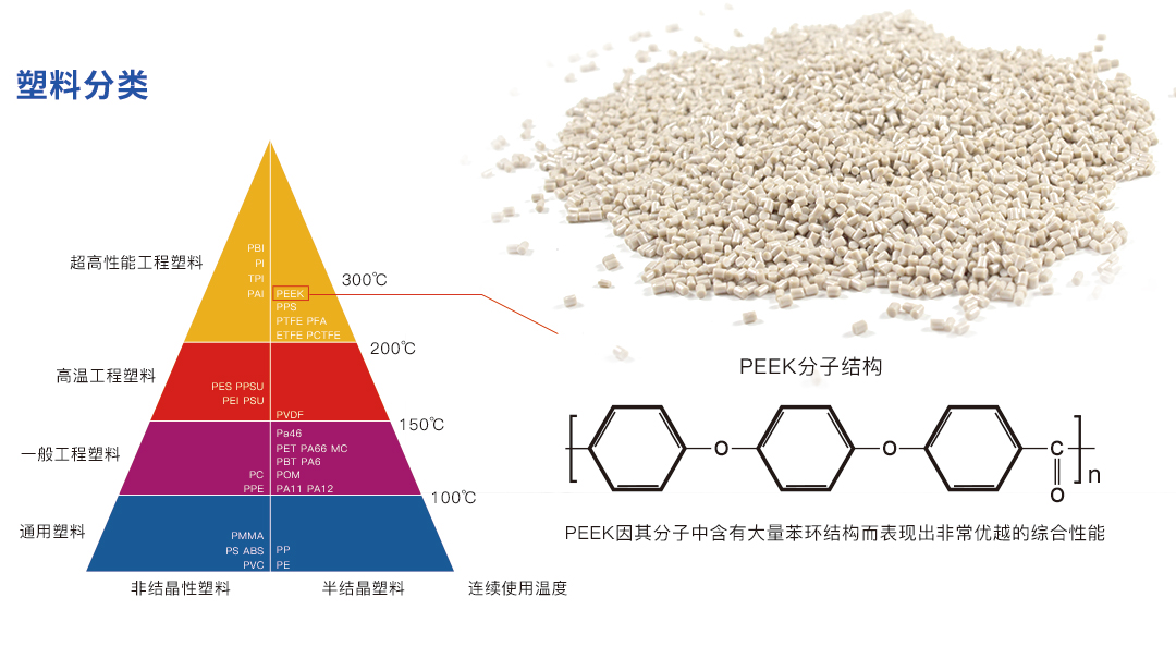 营养强化剂与军用陶瓷材料