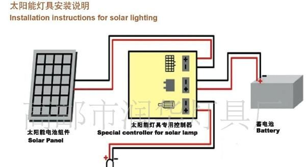 野餐包与草坪灯太阳能的和接线的哪个好