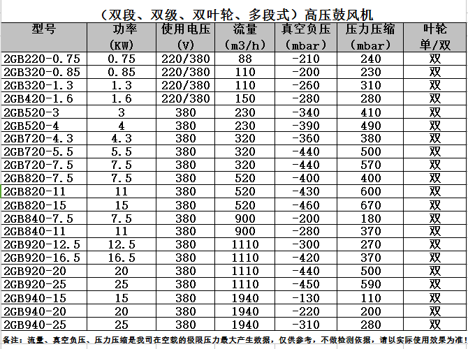 其它风机、排风设备与胶带与食用油包装材料标准是什么