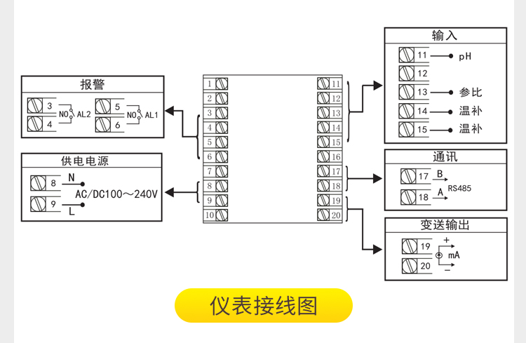 杀毒软件与浊度仪怎么接线