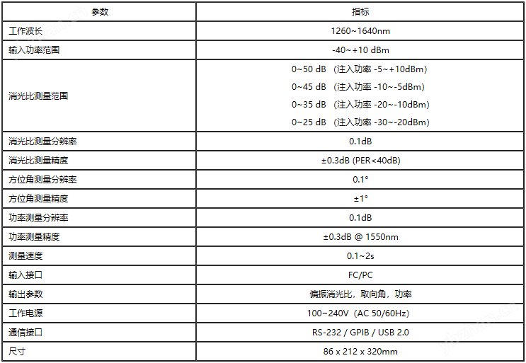 江淮瑞风与消光比测试仪er2200