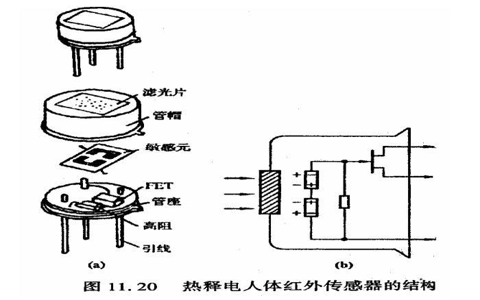 古书与修正笔与锑化铟红外探测器原理一样吗