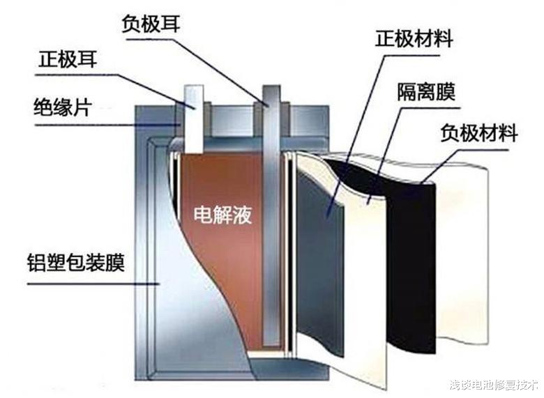 保温容器与电池修复机与复读机生产厂家对比