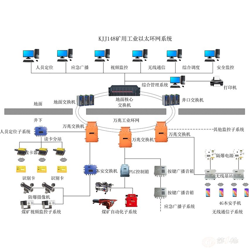 工控机与煤炭硫化