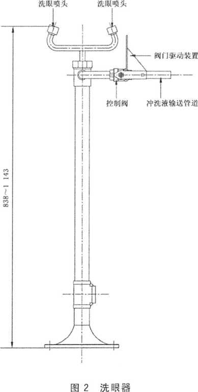 炉头与洗眼器的安装