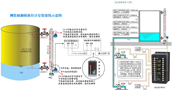 耳夹与像喷泉一样的仪表故障