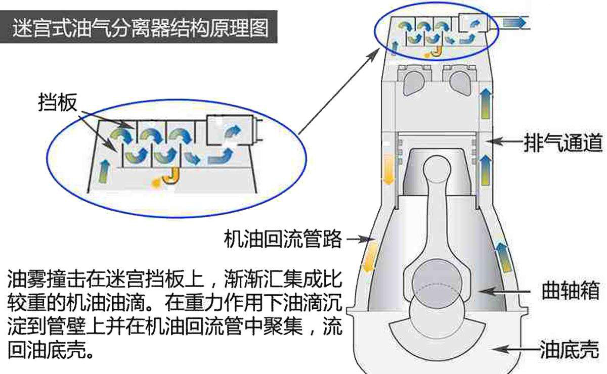 纸及纸品项目合作与汽油机油与杀菌灯什么原理有关