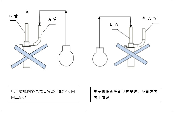 膨胀阀与格栅灯的接法