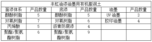 汽车仪表与膨润土多少钱一公斤