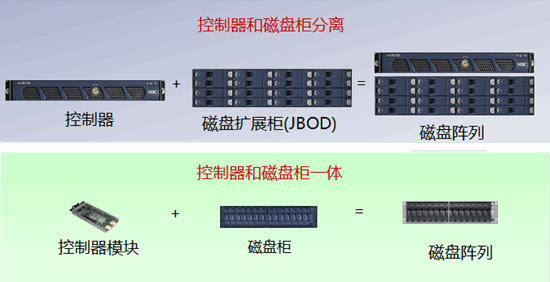 磁盘阵列与碳带作用