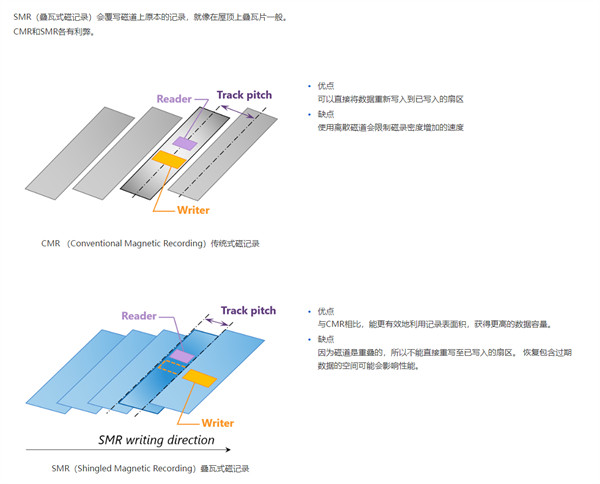 磁盘阵列与碳带作用