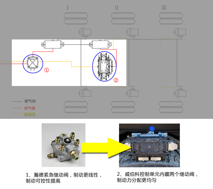 牵引车和挂车与abs阀工作原理