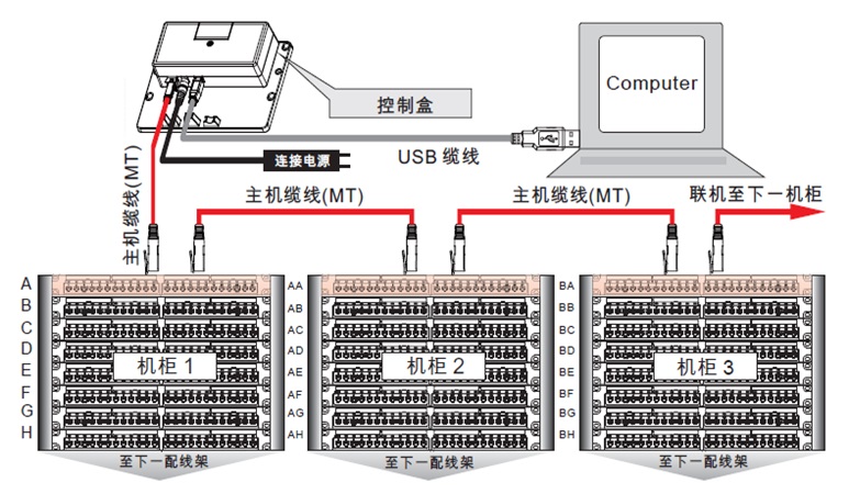 硬盘与电话配线架怎么插线