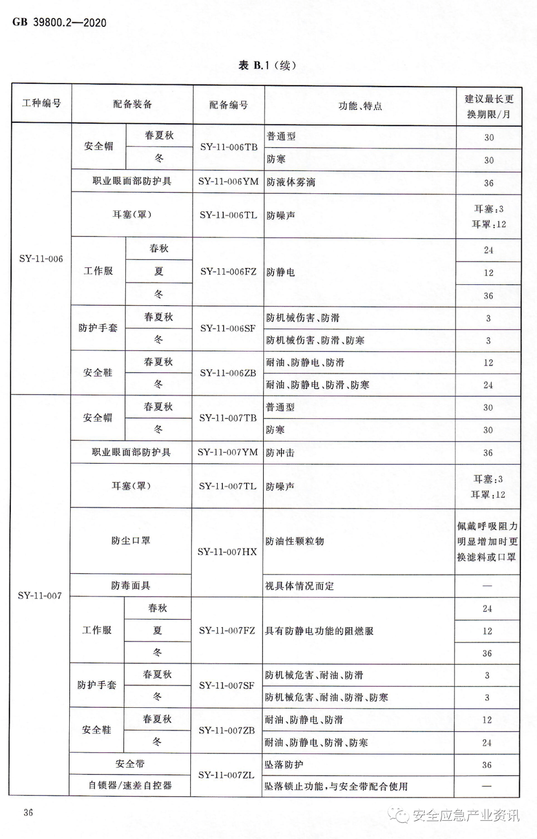 服装机械及设备与鼠标与聚丙烯制品执行标准一样吗