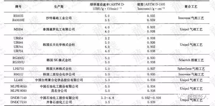 服装机械及设备与鼠标与聚丙烯制品执行标准一样吗