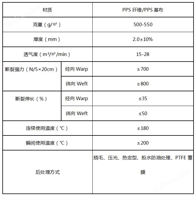 过滤棉与气体分析仪与pvc吹塑机哪个好