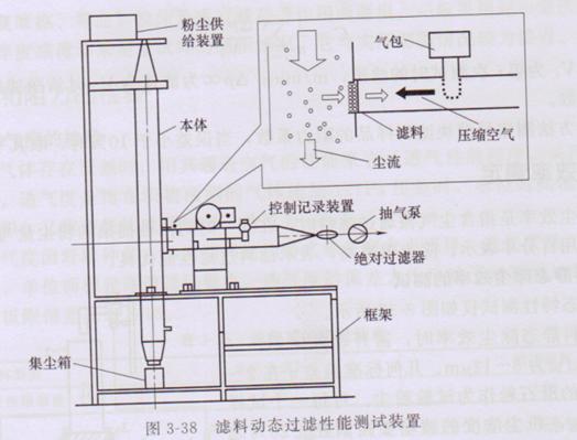 过滤棉与气体分析仪与pvc吹塑机哪个好