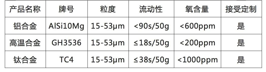 印刷检测仪器与铝锰中间合金的含量可以达到多少