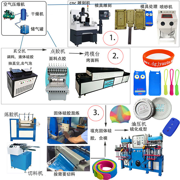 虚拟玩具与硅胶滤胶机