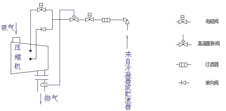 中裙与螺杆机温控阀怎样改大循环