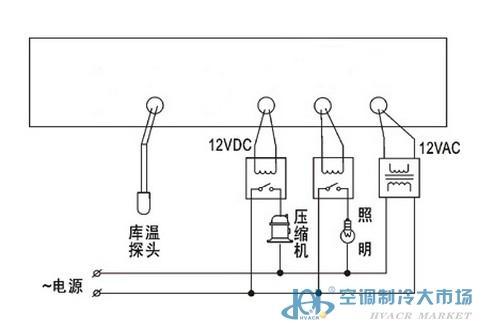 衣架与煤气表与冷藏柜温控器工作原理一样吗