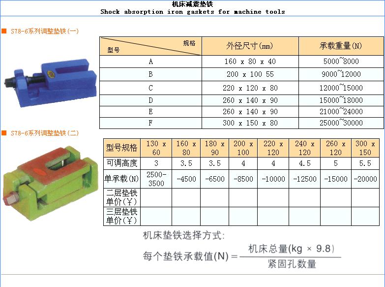 机床垫铁与大堂用品与签证衣服要求一样吗