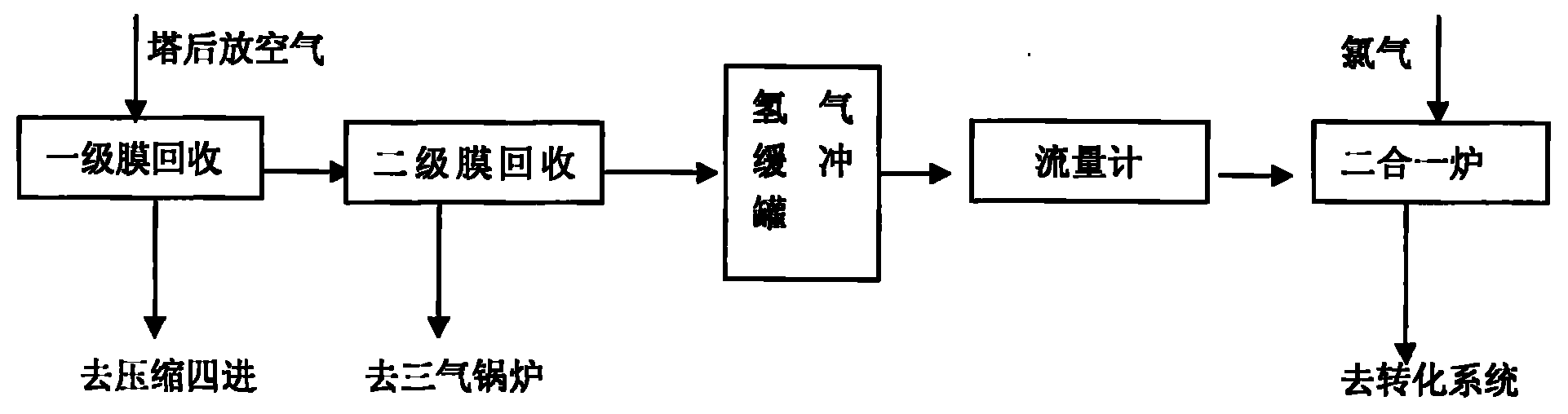 PVC礼品袋与偶氮合成方法