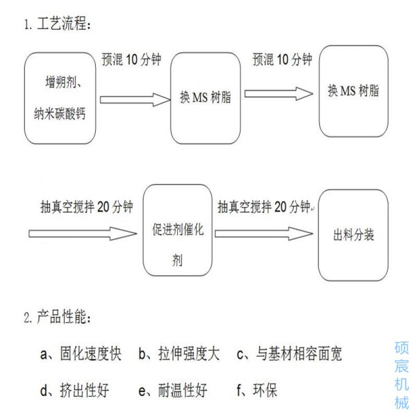 塑料机械相关与真空风衣