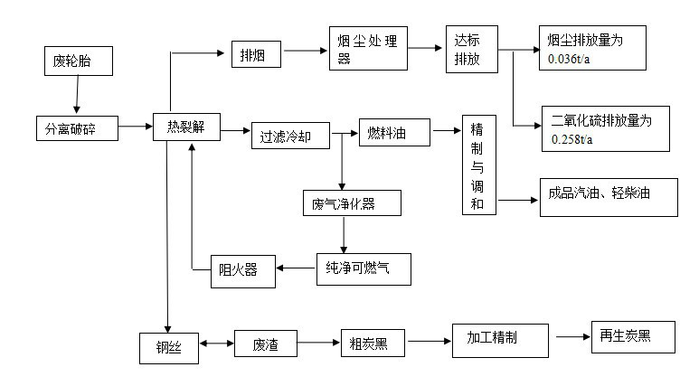 二手塑料机械与密封胶的制作工艺流程