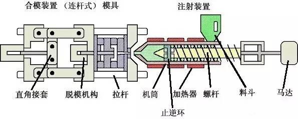 仿真笔记本与注塑机大小泵工作原理