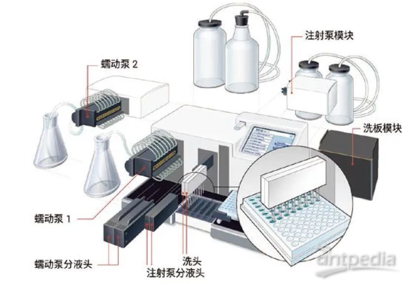 分散染料与水晶礼品与自动酶标洗板机的原理相同吗