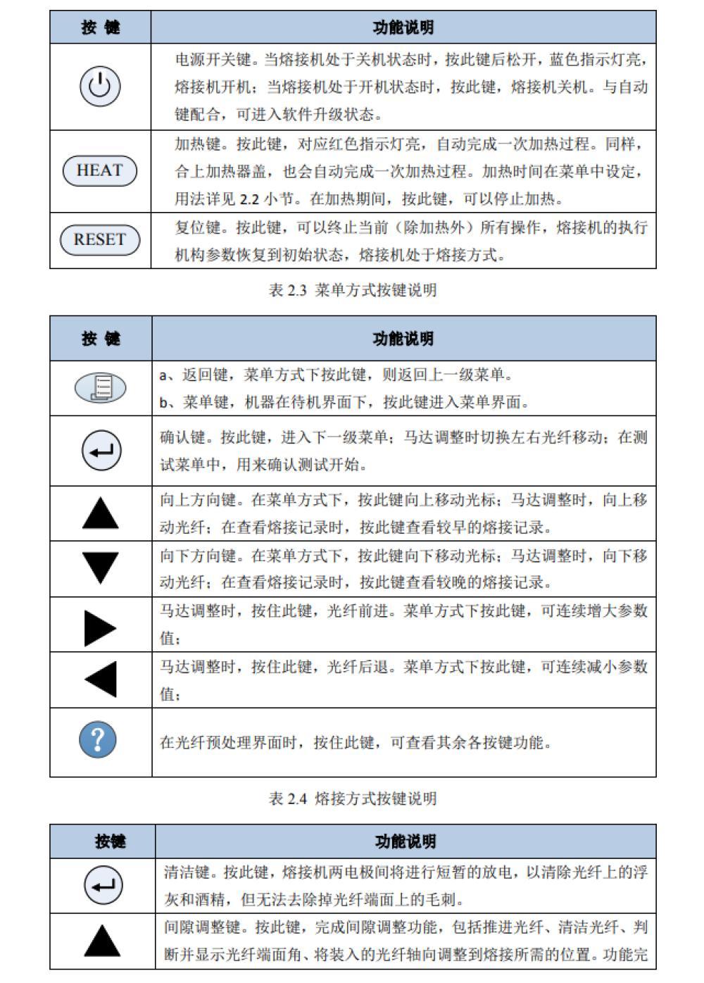 其它皮革配件与设备指示灯标准