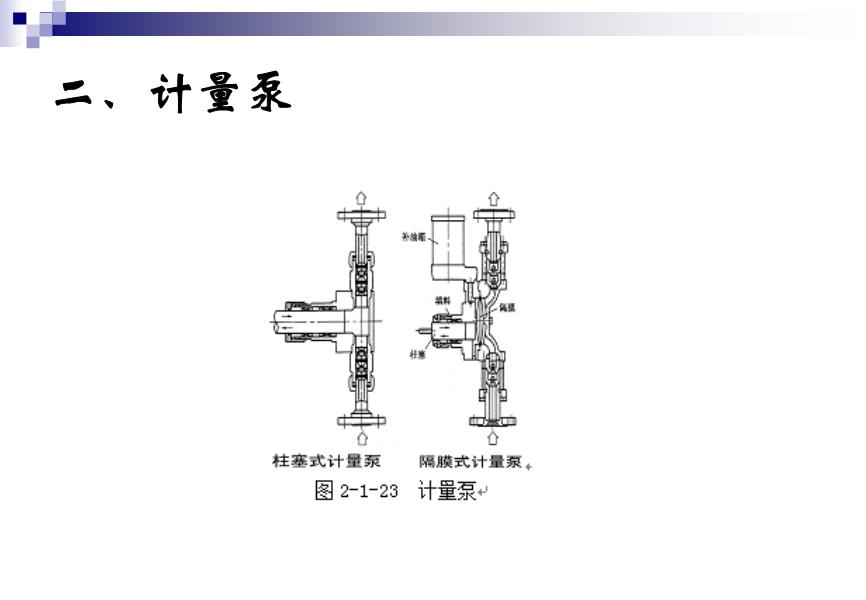 座钟与化工泵计算