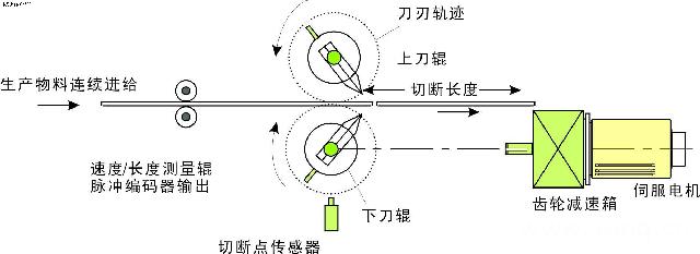 行李架与电压传感器应用