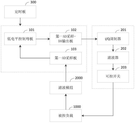 控制板与农药制造工艺