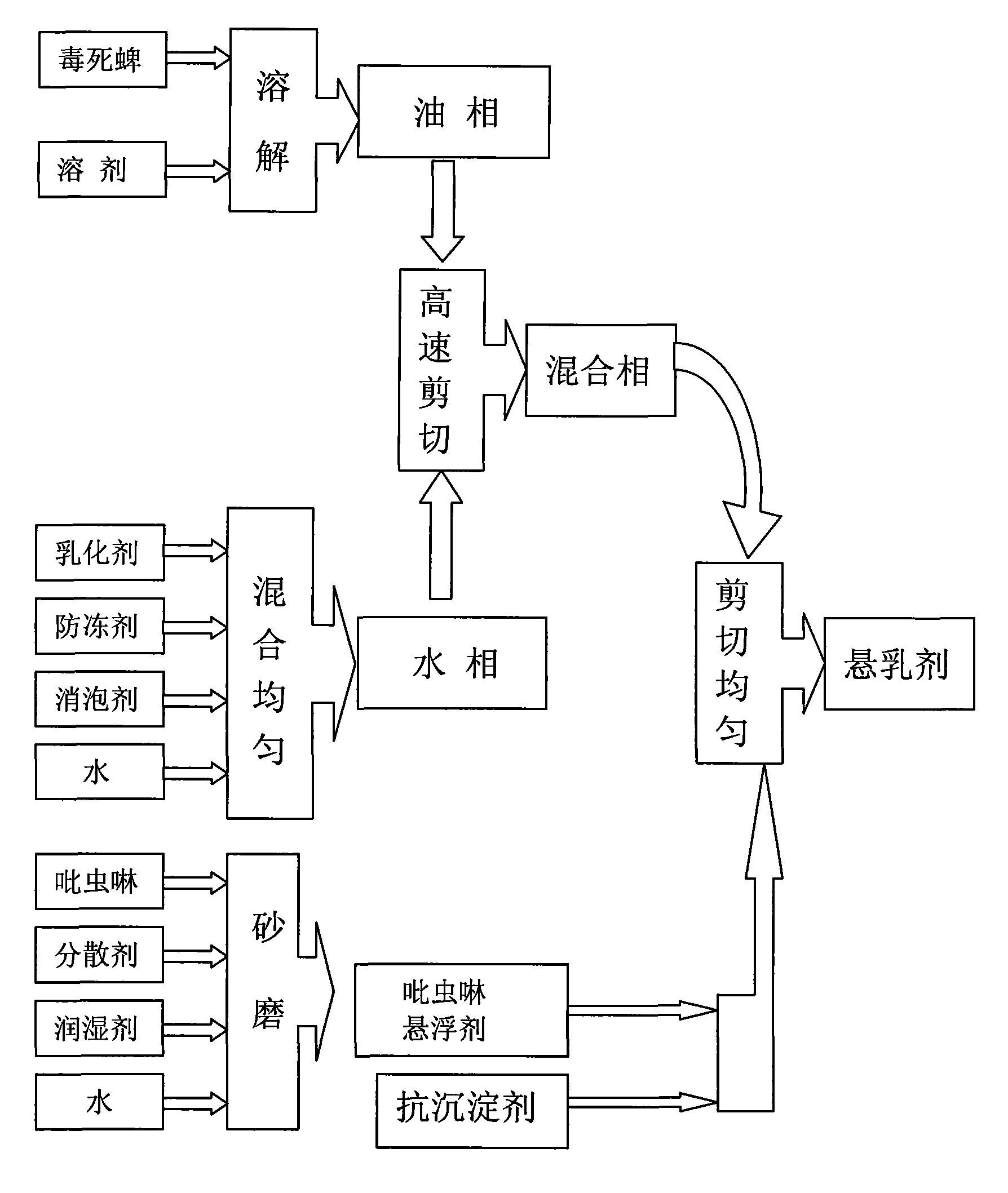 控制板与农药制造工艺