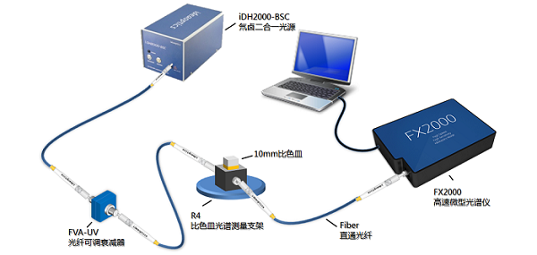 汽车安全用品与光谱仪光纤接头