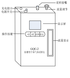 大气采样仪与指纹识别机的工作原理