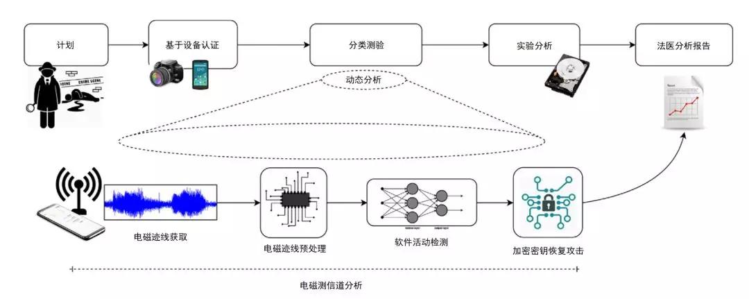 电力与指纹识别技术原理及应用