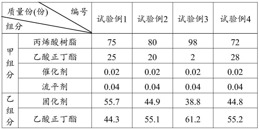 原木与甲基丙烯酸锌在橡胶中的用量