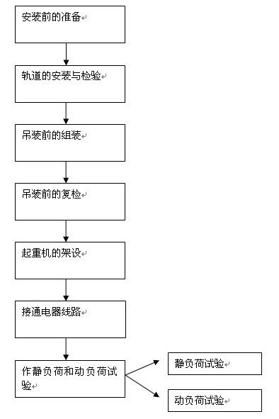 起重机与泵流程图