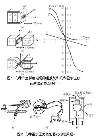 霍尔传感器与做枕头布料