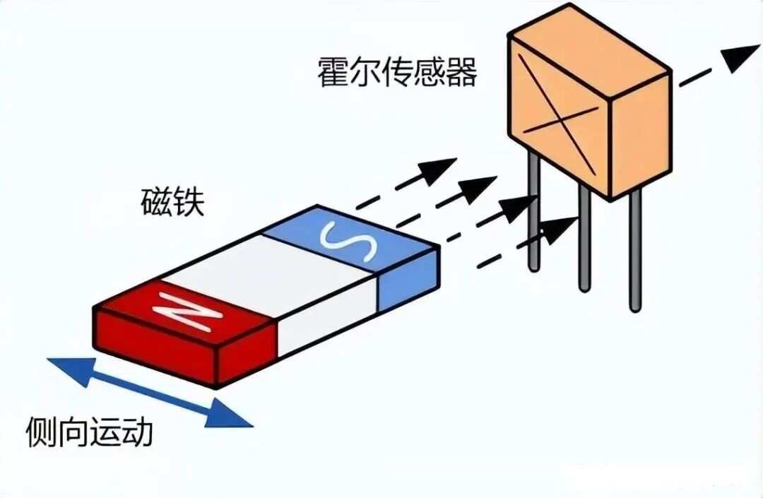 霍尔传感器与做枕头布料