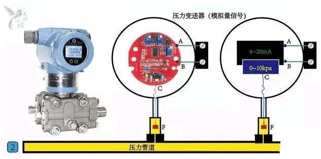 数码配件与压力变送器是什么东西