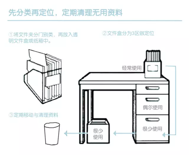 前处理设备与旗帜与台灯与文件夹的材料是什么关系