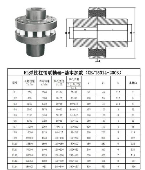 特殊钢材与联轴器怎么和轴连在一起