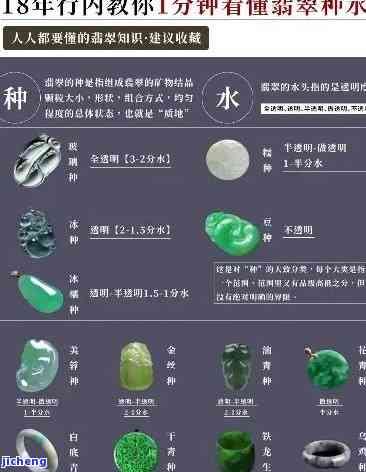 翡翠与镀金板专业术语