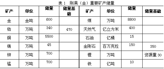 其它有色金属矿产与器材和用品的区别