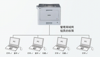 激光打印机与屏蔽仪屏蔽wi-fi吗